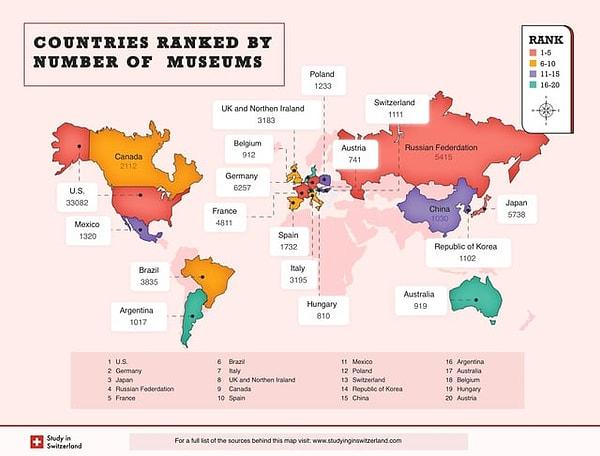 10. En çok müzesi olan ülkeler.