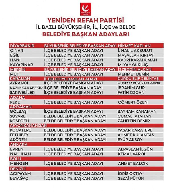 Yeniden Refah Partisi belediye başkan adayları listesi ⬇️