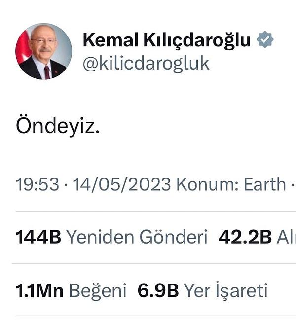Millet İttifakı Cumhurbaşkanı Adayı Kemal Kılıçdaroğlu 14 Mayıs Genel Seçim akşamı "Öndeyiz." paylaşımını yapmış. Ancak ardından sayılan sandıklarda önde olmadığı ortaya çıkmıştı.