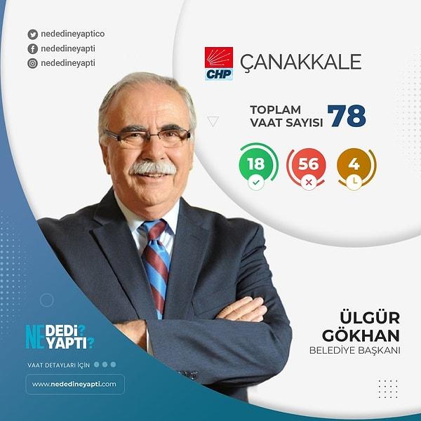 Çanakkale Belediye Başkanı Evren Dinçer - CHP