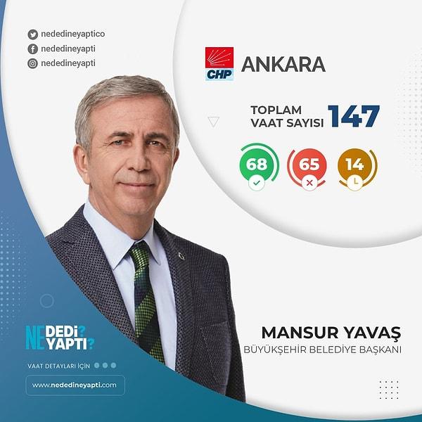 Ankara Büyükşehir Belediye Başkanı Mansur Yavaş - CHP
