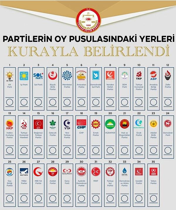 YSK'nın 27 Ocak'ta gerçekleştirdiği kura çekimi sonucunda, 31 Mart Yerel Seçimleri'nde kullanılacak olan oy pusulasında AK Parti birinci sırada yer almıştı. Partilerin sıralanışı şu şekilde 👇