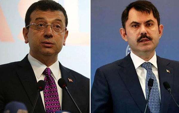Cumhur İttifakı'nın İstanbul Büyükşehir Belediye Başkan adayı, eski Çevre ve Şehircilik Bakanı Murat Kurum, İBB seçimi için yaptırdığı son anketin sonuçlarını paylaştı.