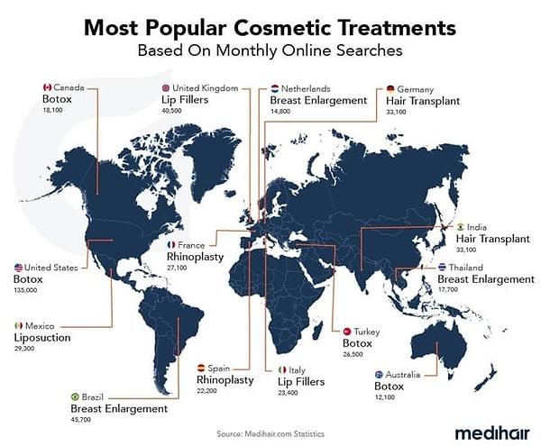 11. Dünyada en popüler medikal tedaviler.