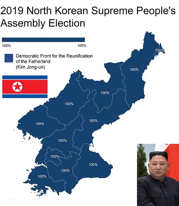 9. 2019 Kuzey Kore seçim sonuçları.