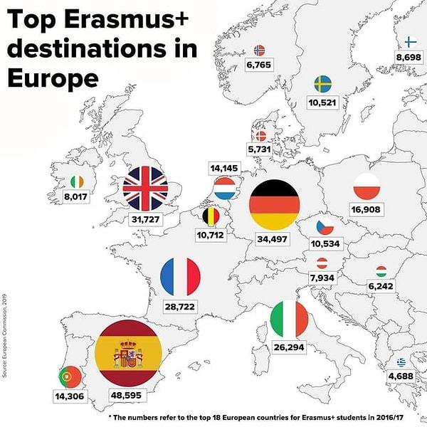3. Avrupa'daki en popüler Erasmus+ bölgeleri.