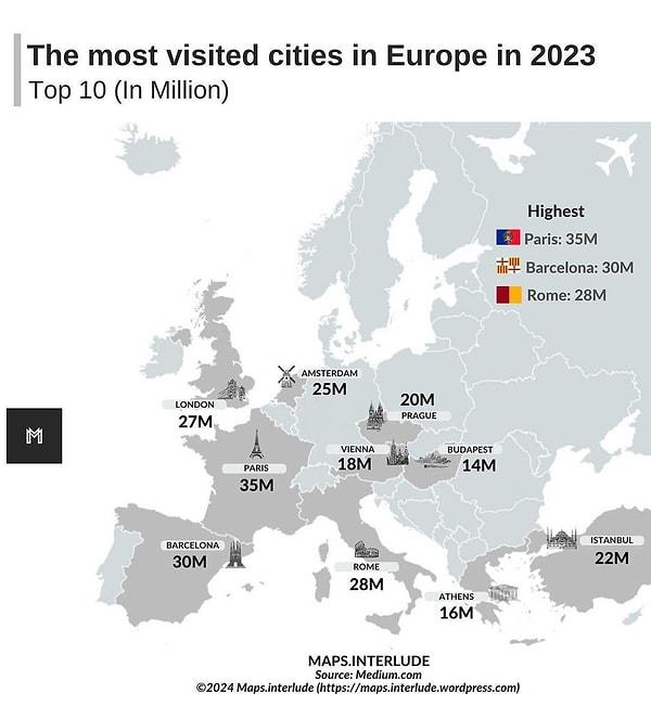 14. 2023 yılında Avrupa'da en çok ziyaret edilmiş 10 ülke: