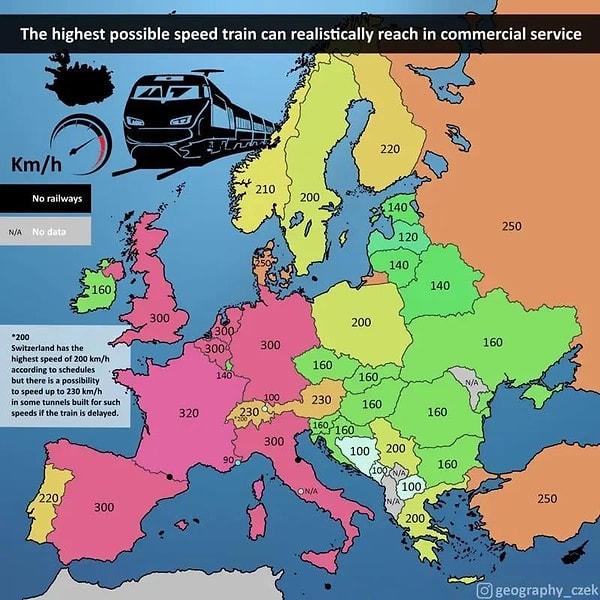 6. Avrupa'da en yüksek tren hızları.