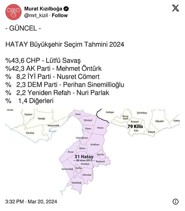 İşte, Veri analisti ve Siyasal & Sayısal Analiz uzmanı Murat Kızılboğa'nın Hatay Büyükşehir Seçim Tahmini: