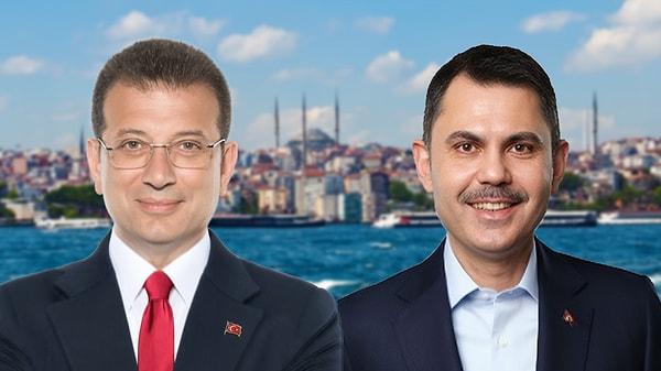 Büyükşehir belediyesi adayları arasındaki rekabet vatandaşı epey meraklandırsa da, gündemde en çok konuşulan iki isim Murat Kurum ve Ekrem İmamoğlu.