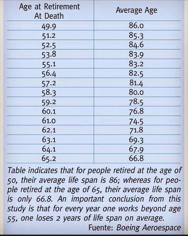 Erken emekli olanların daha çok yaşadığına yönelik bir araştırma ortalığı karıştırdı. Oysaki gerçekler biraz daha farklıydı.