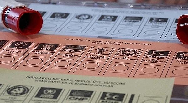 Sivas 31 Mart Seçimleri: 2024 Yerel Seçim Sonuçları