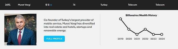 27. Geçmiş yıllarda da listede yer alan Murat Vargı, varlığını koruyarak listede sırasını da koruyor.