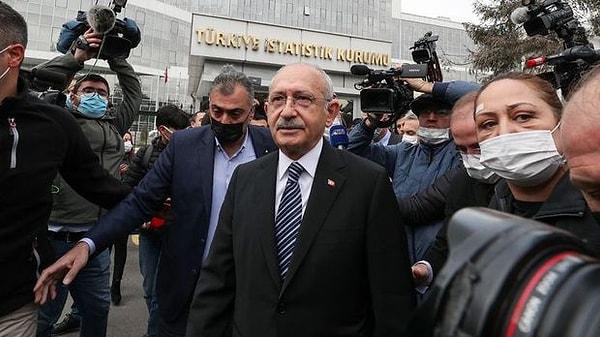 Dönemin CHP Genel Başkanı Kemal Kılıçdaroğlu 3 Aralık 2021 günü eleştiriler nedeniyle ziyaret etmek istediği TÜİK'e girememişti.