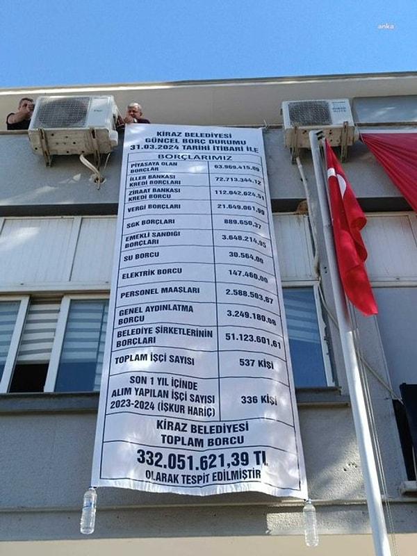 Seçim arefesi yapılan personel alımları da bazı yönetimler tarafından ifşa edildi. İzmir Kiraz da bu belediyelerden.