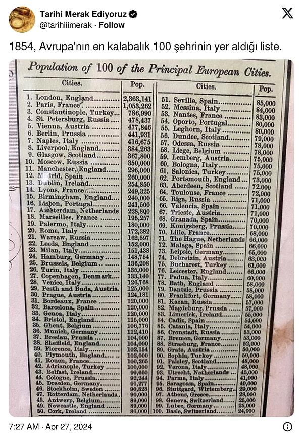 'Tarihi Merak Ediyoruz' adlı sosyal medya hesabının paylaştığı bu listede yer alan tek Türk şehri ise İstanbul değil!