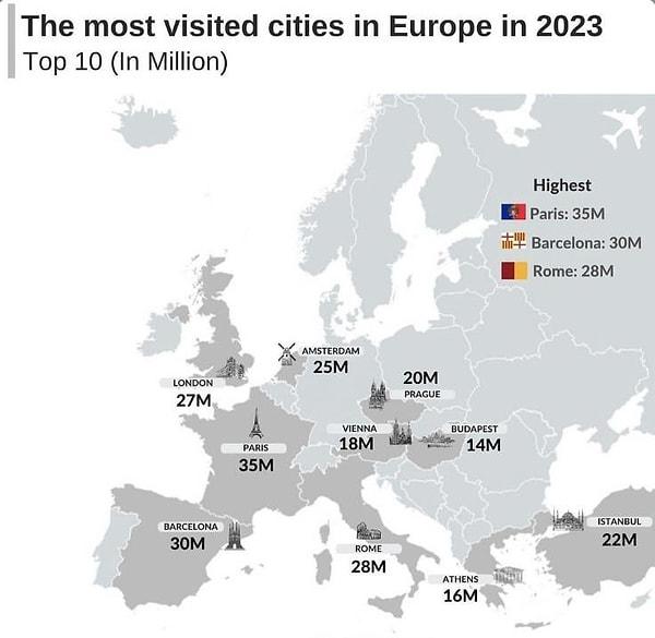 6. 2023 yılında Avrupa'da en çok ziyaret edilen şehirler.