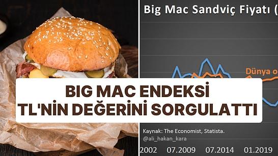 Ünlü Ekonomist Hakan Kara'nın Big Mac Endeksi Hesabı TL'nin Değerini Sorgulattı