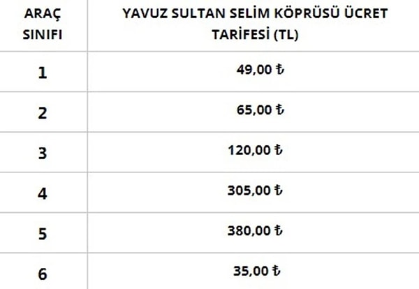 Yavuz Sultan Selim Köprüsü ücret tarifesi