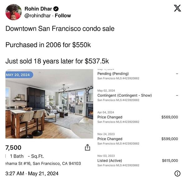 Paylaşımda, "San Francisco şehir merkezinde apartman satışı 2006 yılında 550 bin dolara satın alındı. 18 yıl sonra 537,5 bin dolara satıldı." ifadesi vurucu oldu.