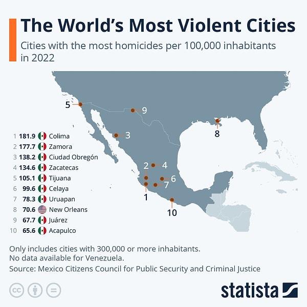 11. Dünyanın en vahşi şehirleri.