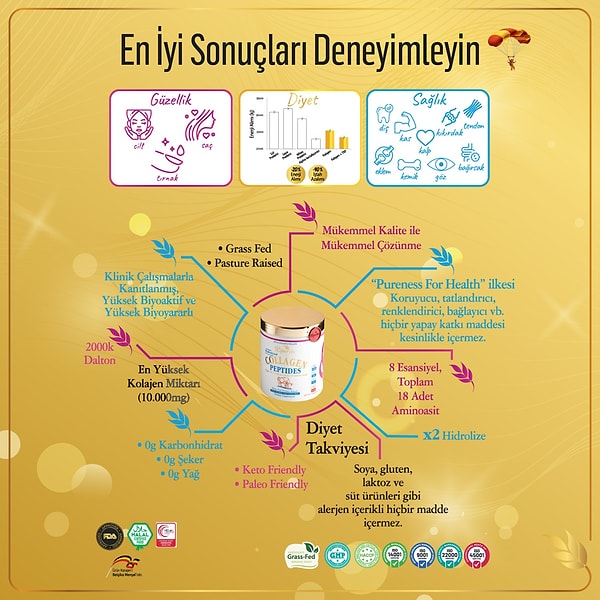 Kiperin kolajen takviyesi tip 1 ve 3 hidrolize kolajen ve 18 aminoasit içeriyor.