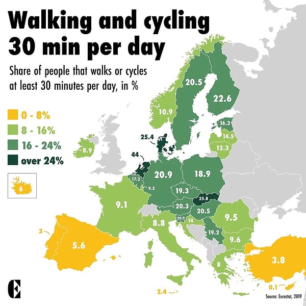 1. Günde en az 30 dakika boyunca bisiklet sürme oranları.