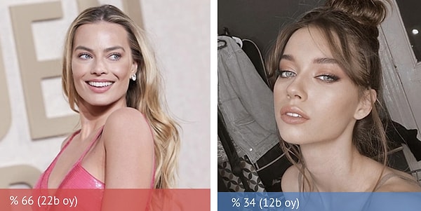 5. Margot Robbie, %66 oy alarak Afra Saraçoğlu'dan daha güzel seçildi!