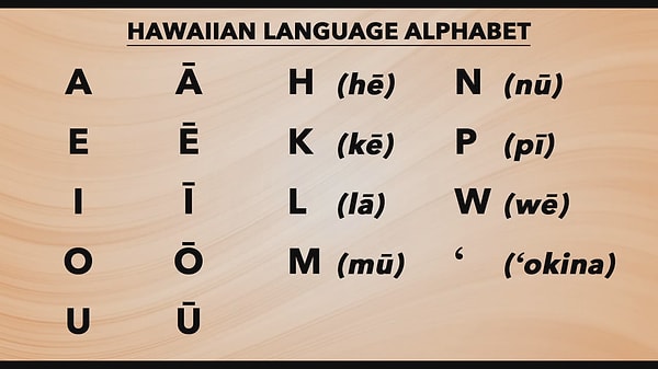 7. Hawaii alfabesinde 12 harf bulunur.