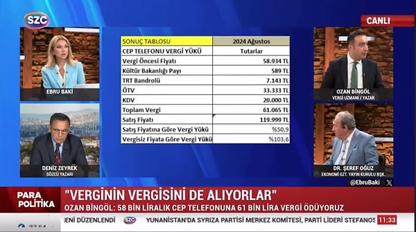 Sözcü TV'de Ebru Baki'nin 'Para Politika' programına konuk olan vergi uzmanı Ozan Bingöl, cep telefonu fiyatlarıyla ilgili bir konu konuşulurken, "Vatandaşlar TRT'ye son 20 yılda bandrol ve pay olarak 10.8 milyar dolar ödedi." dedi. Bingöl'ün paylaştığı veri, stüdyodaki diğer konukları hayrete düşürdü.