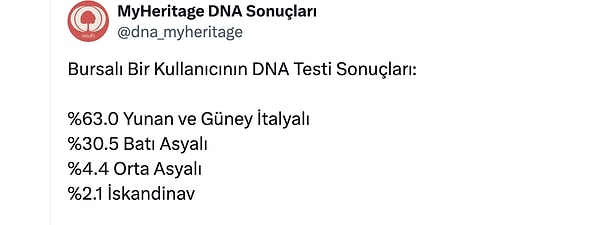 1. Bursalı bir kullanıcının DNA testi sonuçları, yüzde 63 Yunan ve Güney İtalyalı, yüzde 30.5 Batı Asyalı, yüzde 4.4 Orta Asyalı ve yüzde 2.1 İskandinav kökenlerini ortaya çıkardı!