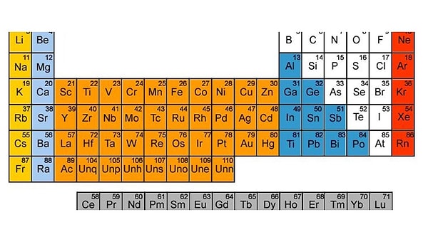 4. En yüksek atom numarasına sahip element hangisidir?