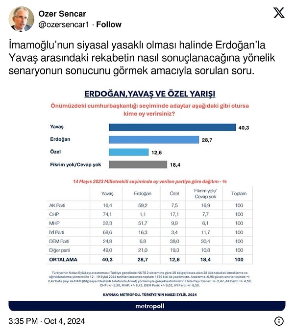 MetroPOLL Araştırma Kurucusu Özer Sencar, araştırma sonuçlarını şu ifadeyle paylaştı: