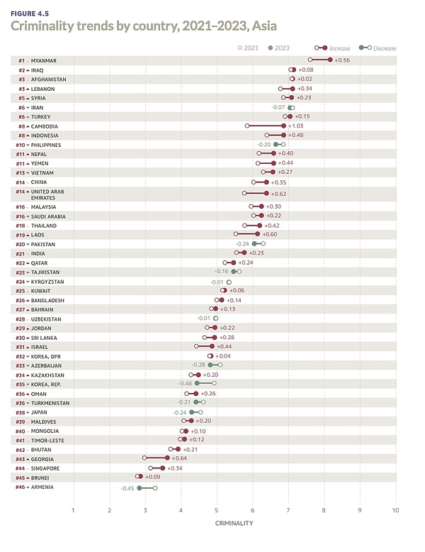 The full version of the list, published by the Global Initiative, is available here.👇