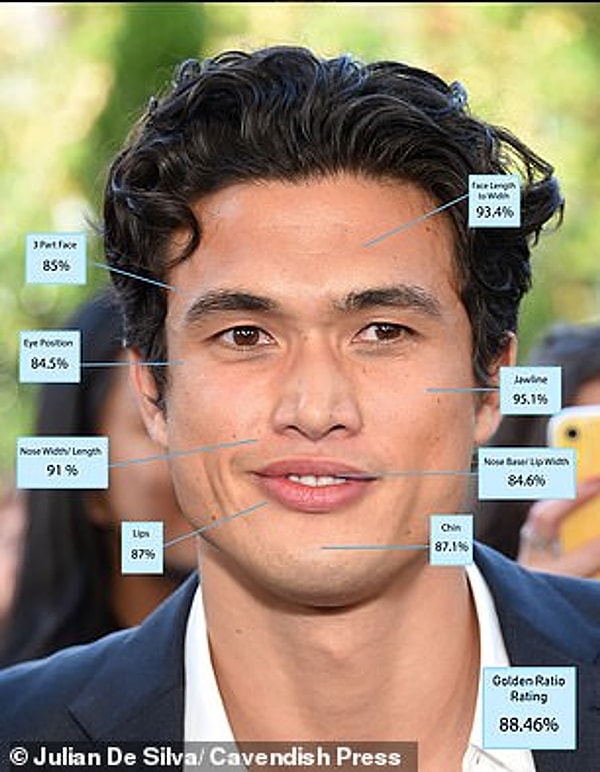 8. Charles Melton - 88.46%