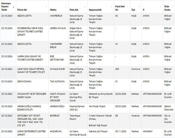 Bakanlığın yayımladığı yeni liste şöyle👇🏻