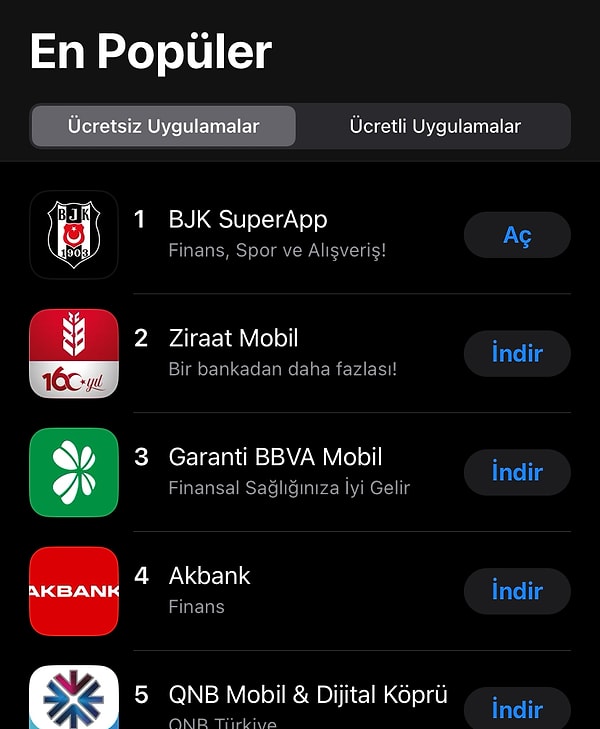 Yoğun bir destekle birçok kişi tarafından indirilen BJK SuperApp, şimdiden ''En Popüler Uygulamalar'' listesinde zirvede yer alıyor👇