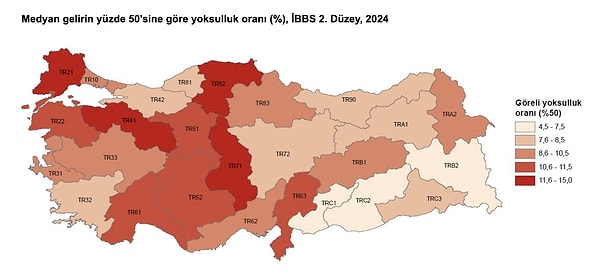 Yoksulluğun en yoğun olduğu iller Kırıkkale, Aksaray, Niğde, Nevşehir ve Kırşehir olurken, Gaziantep, Adıyaman ve Kilis en düşük yoksulluk oranlarına sahip iller olarak öne çıktı.