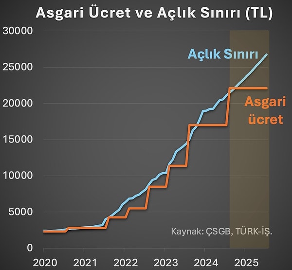 Hakan Kara’nın hesaplaması 👇