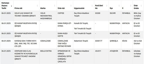 Listeye eklenen son markalar ve ürünleri;