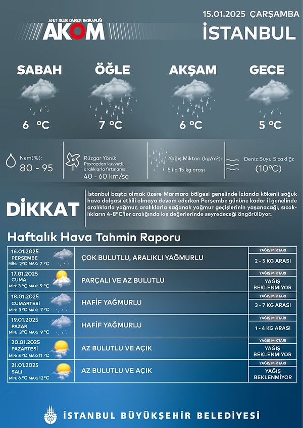 İzlanda kökenli soğuk hava dalgası etkili olacak. Sıcaklıklar 4 dereceye kadar düşecek.