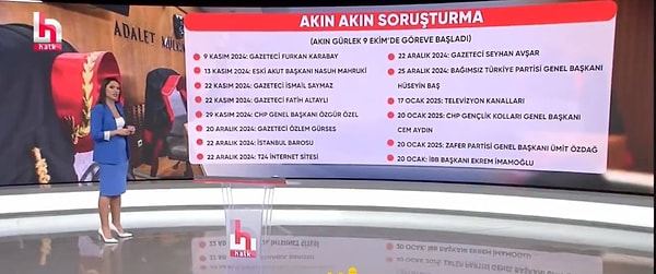 Aralarında gazeteciler, siyasiler ve televizyon kanallarının da bulunduğu birçok soruşturma haberlere konu oldu.