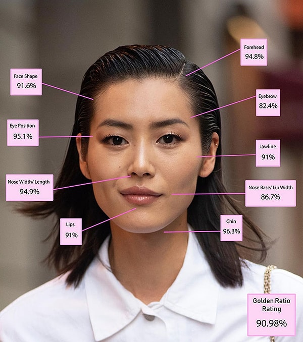 7. Liu Wen – 90.98%