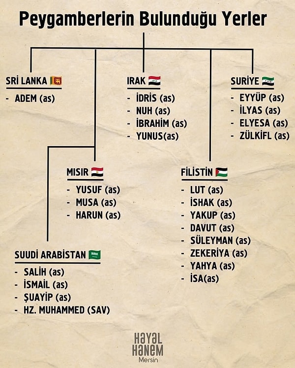 Liste şöyle;