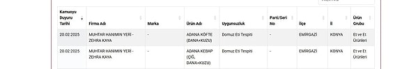 Bakanlık, Konya’da hizmet veren “Muhtar Hanımın Yeri” isimli lokantadaki köfte ve kebapta domuz etti tespit etti.