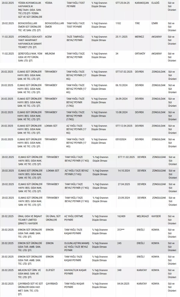 Bakanlık tarafından ifşa edilen peynir markalarının üretildiği şehirler de dikkat çekti. İşte tam liste: