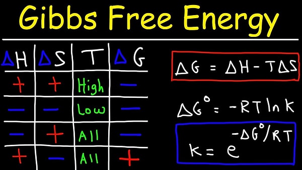 Sen ΔG = ΔH - TΔS'ın! (Gibbs Serbest Enerji Denklemi)