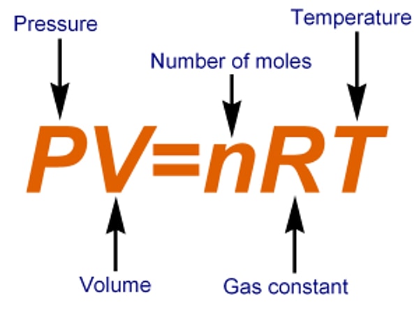 Sen pV = nRT'sin! (İdeal Gaz Yasası: Basınç × Hacim = Mol × Gaz Sabiti × Sıcaklık)