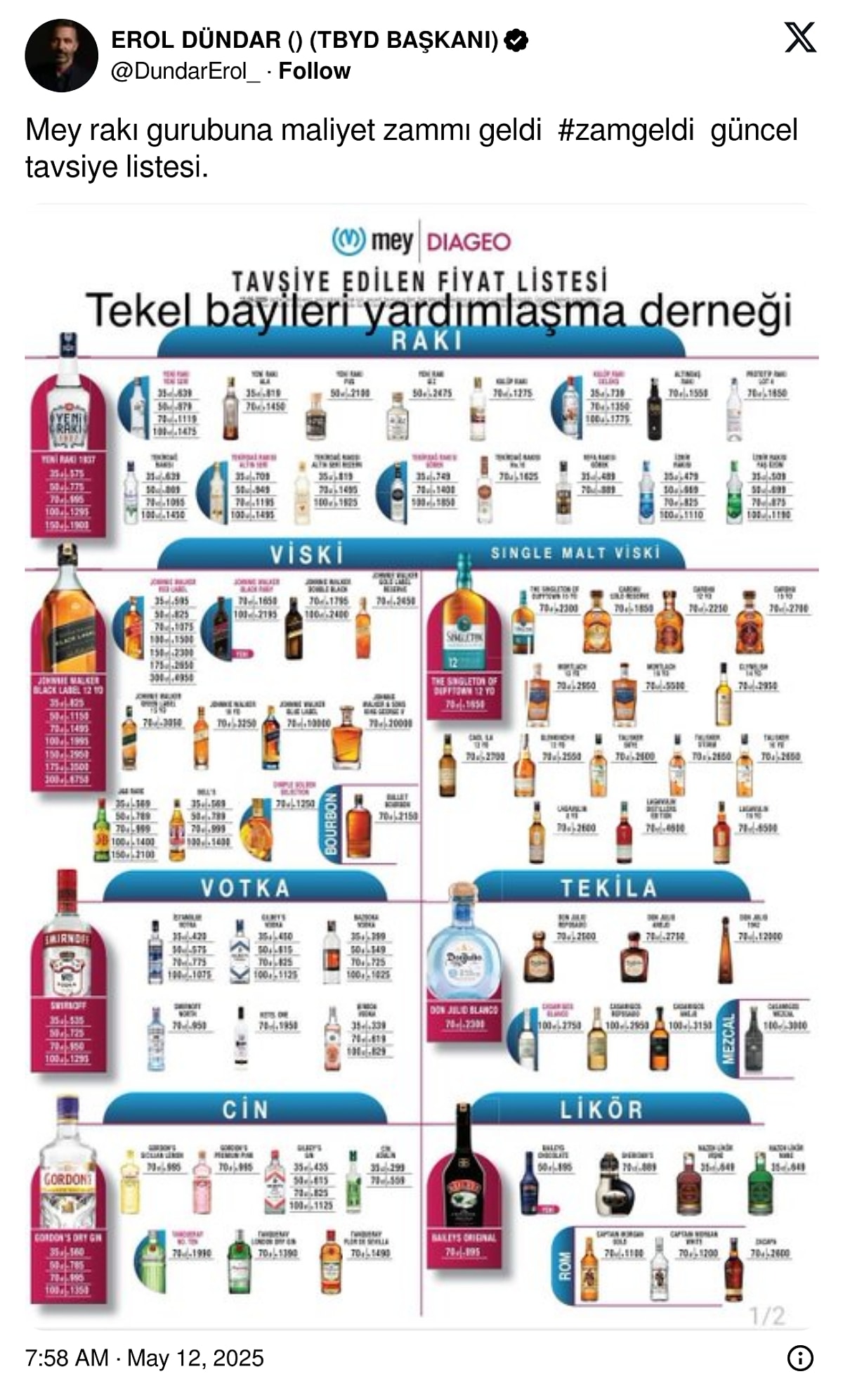 Rakıya Zam Geldi: Güncel Rakı Fiyatları - Onedio
