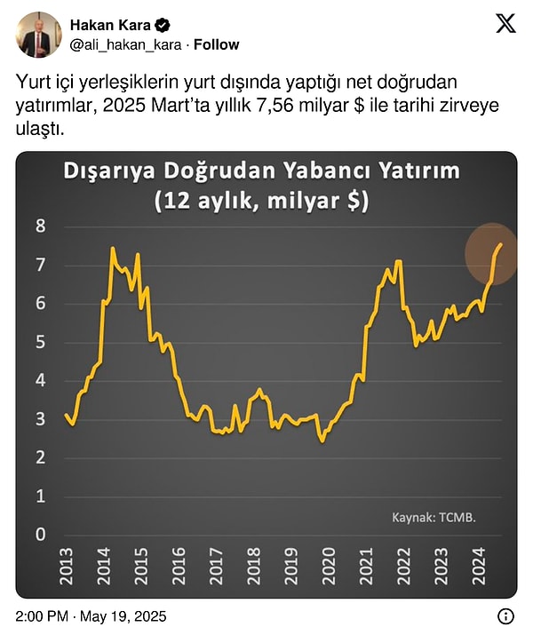 İktisatçı Hakan Kara'dan dikkat çeken paylaşım.